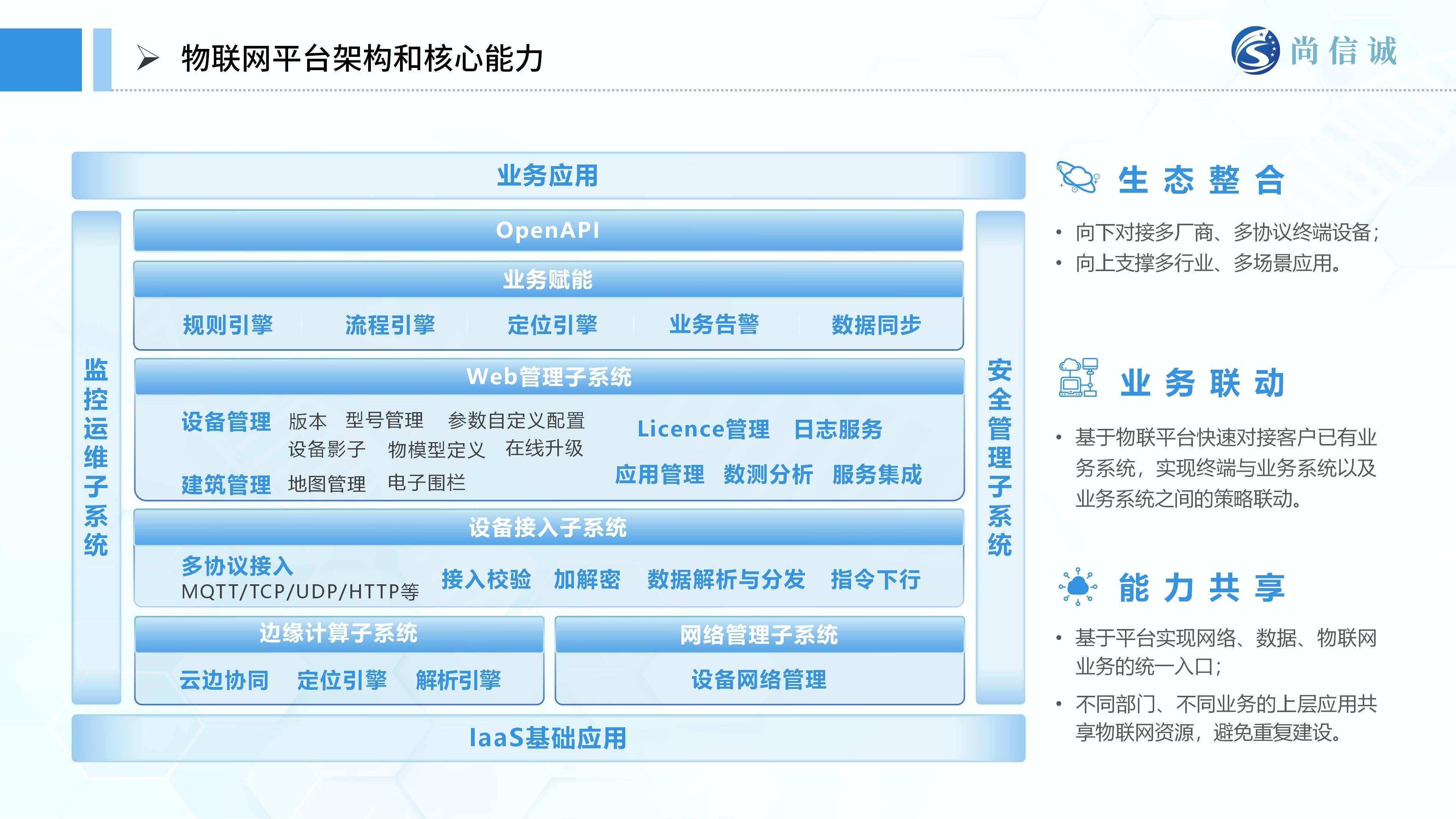 尚信誠醫(yī)療物聯(lián)網(wǎng)解決方案甲方匯報_23